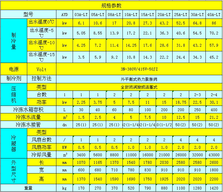 風冷式低溫冷水機參數表.jpg